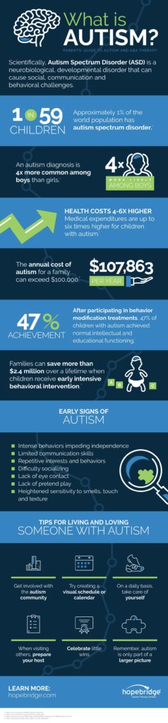 What the Increased Prevalence of Autism in Children Means for You ...