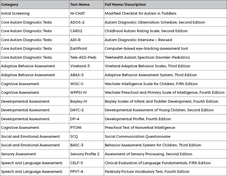 A list of development tests for kids